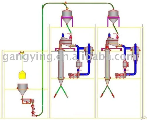 
 стружки и хлопья сушилки непрерывного для полиэфирного штапельного волокна производственной линии  