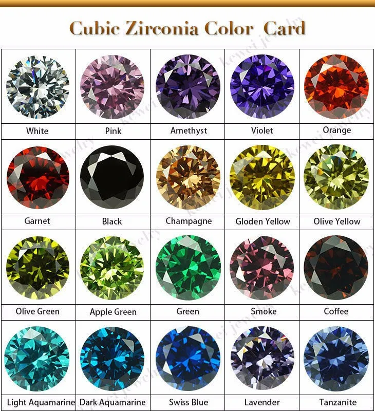 Synthetic Gems AAAAA 1.0mm 1.1mm 1.25mm 1.5mm 1.75mm 2.0mm 2.25mm 2.5mm ...