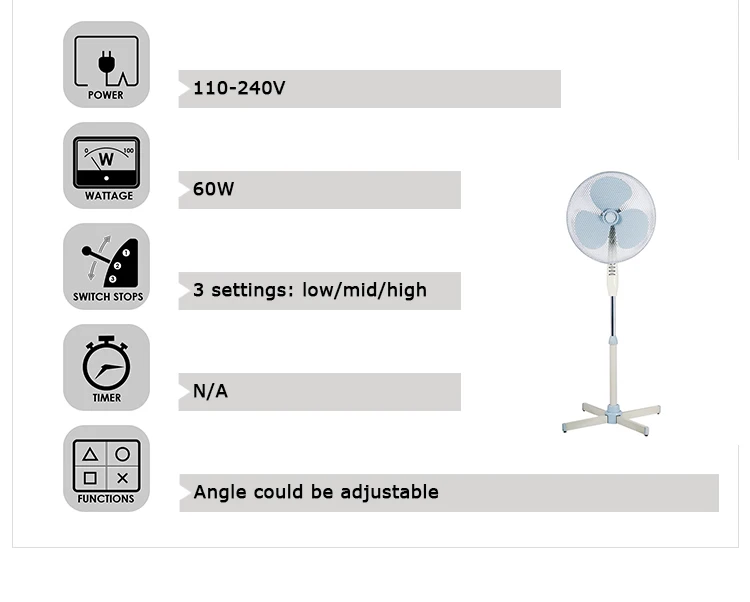 Konwin 16 Inch Pedestal House Fan 3 Pp Blades Across Base Stand Fan Low