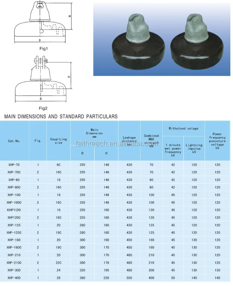 Ceramics Insulator Heating element 120kn Disc Insulator