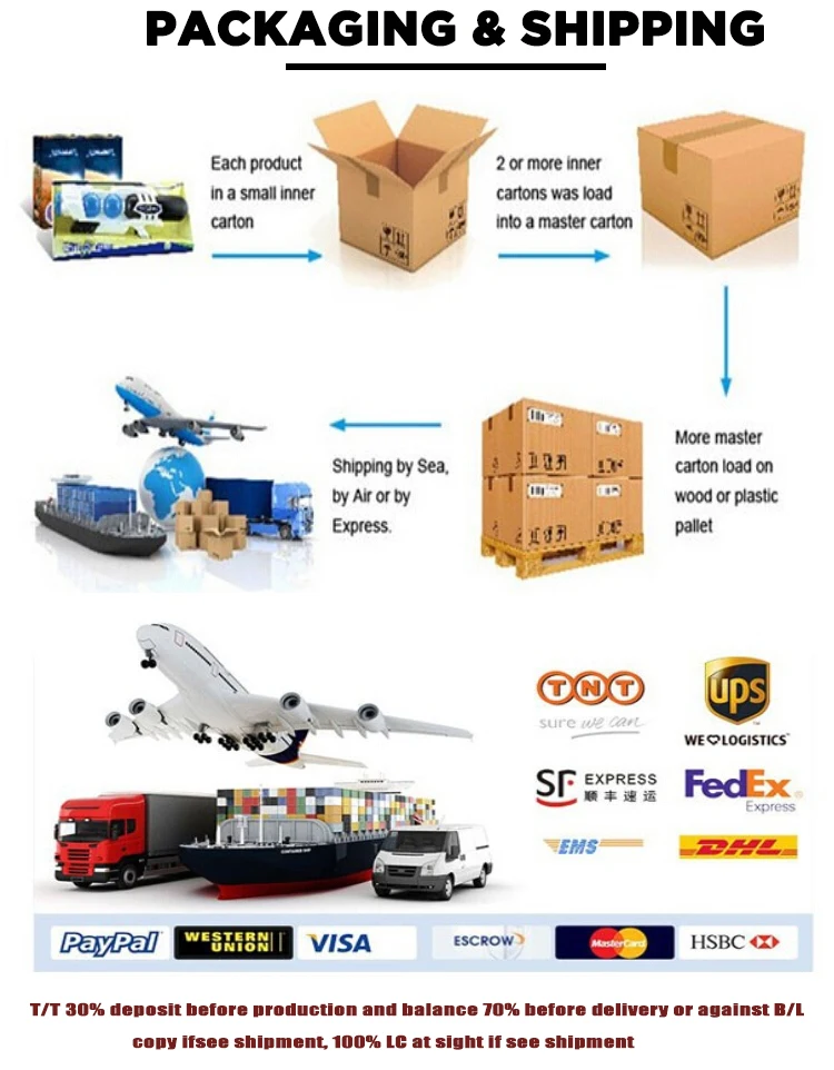Packaging & shipping specifications