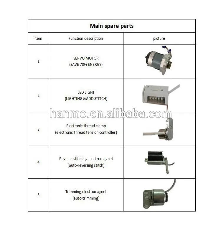 MC 0303D3 Auto Trimmer Direct Drive Lockstitch Sewing Machine With Top and Bottom