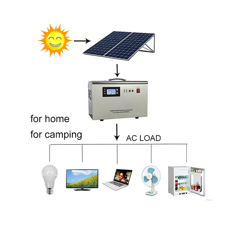 anern solar panel