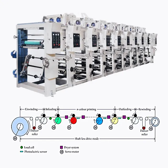 8 Color Rotogravure Printing Machines for Sale - Huarui