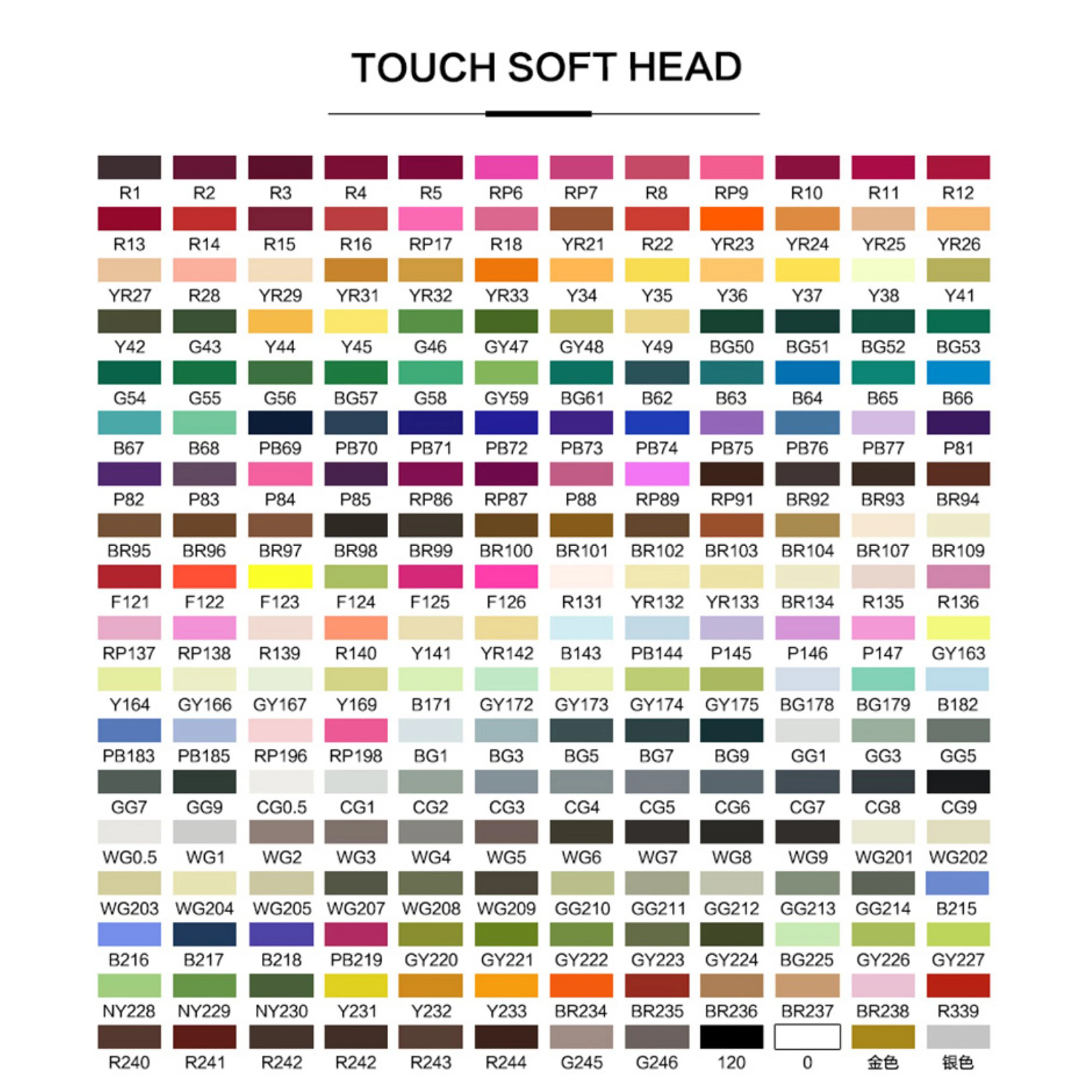 Спиртовой маркер двусторонний художественный для студентов ручная роспись товары творчества