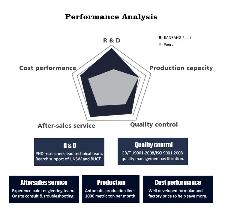 Ims Polyurethane Waterproof Paint For Concrete Floor Or Rooftop Coating Reflective Roof