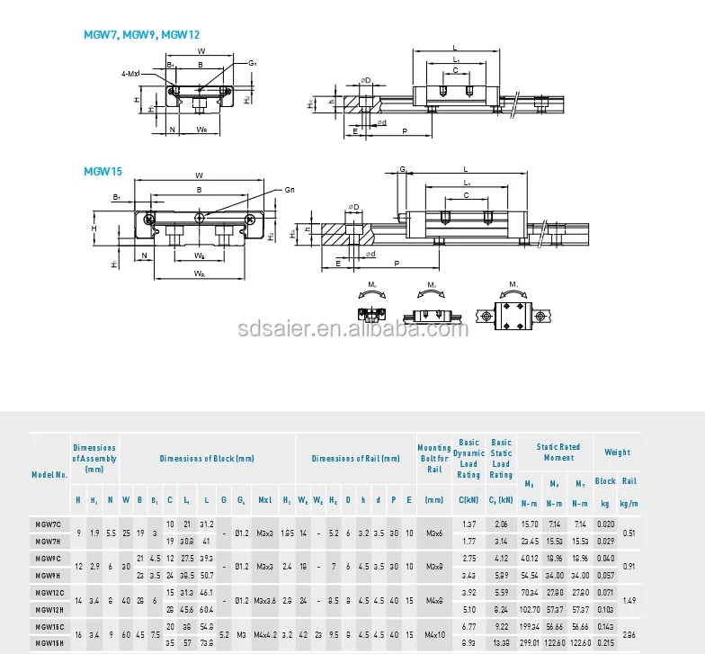 Mini Linear Guide Mini Linear Guide Slide Rail Cnc Miniature Linear ...