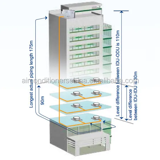 DC Inverter V4 Plus air Conditioner