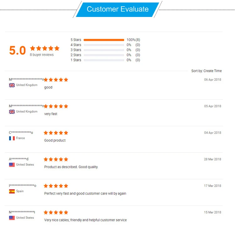 Customer Evaluate