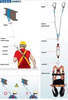 safety harness parts name body harness