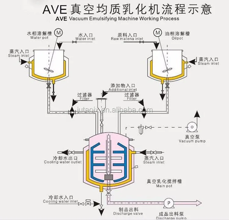 
Высокопрочный вакуумный смеситель с оптимальными результатами дисперсии 