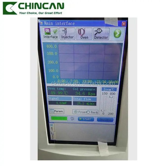 CHINCAN GC102AF GC112A Gas Chromatograph with FID TCD Detector Gas Chromatograph Price