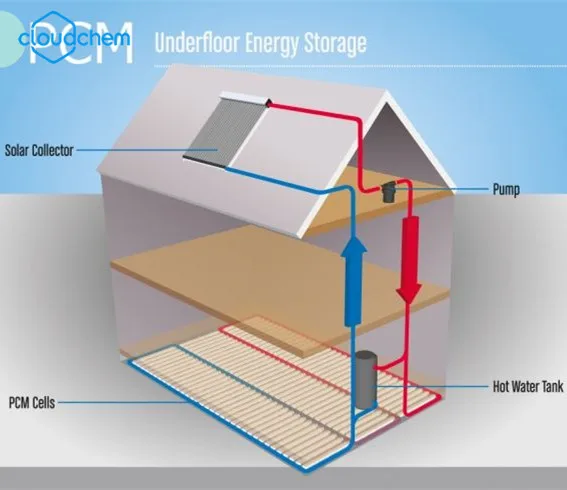 Solar Water Heater Pcm Storage Tank Pcm Storage Tank Phase Change