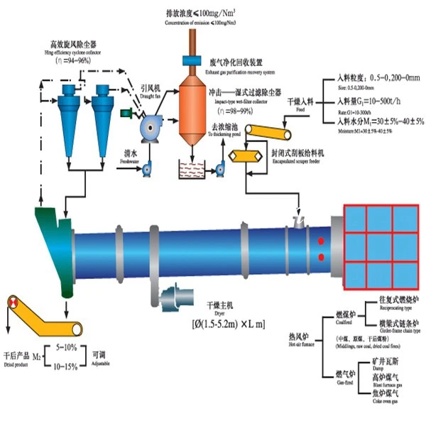coal drying system.jpg