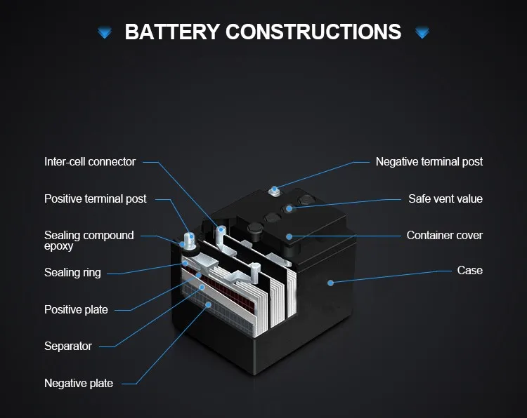 Герметичная бесконтактная аккумуляторная батарея по лучшей цене свинцово-кислотная для