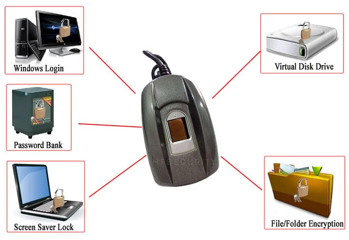 Safe Capacitive Android Biometric Fingerprint Scanner HF6000