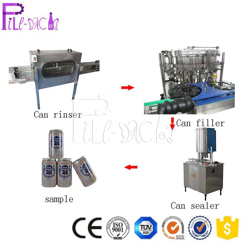 180-350 мл полностью автоматическая машина для запечатывания жестяных банок/оборудование/линия с мощностью 35 °C/мин