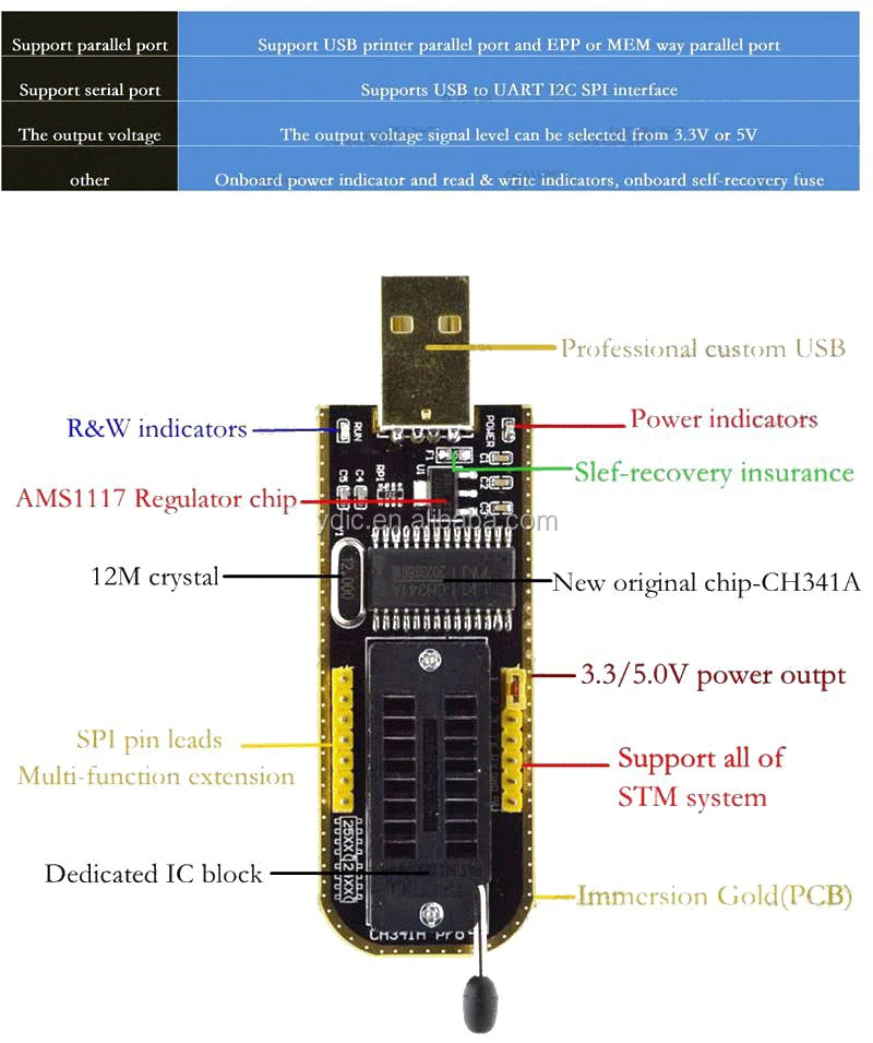 Programmateur BIOS CH341A Avec Clip SOIC8 – Pour EEPROM 24/25/93 Séries, Compatible La Plupart Des Puces