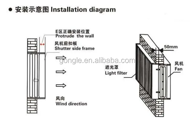 Wall Fan, 20'', 36", 40'', 50" - detail 30