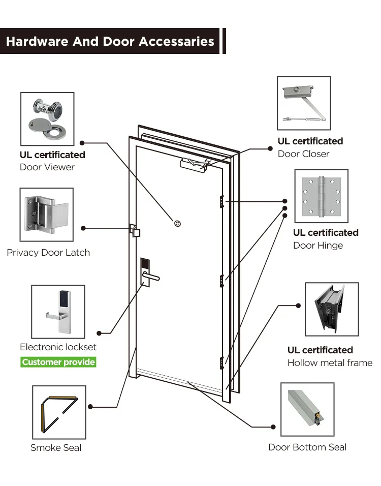 20 Minute Fire Rated 2-panel Shaker Door Usa Hotel Guest Room Entry ...