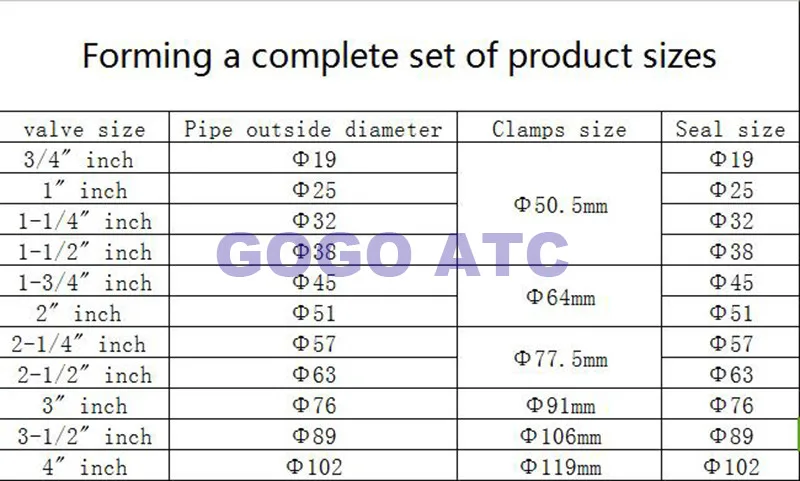 Санитарный трехсекционный зажим O.D 77,5 O.D 91 мм, санитарный зажим из нержавеющей стали пищевого класса, одноконтактный быстросъемный зажим