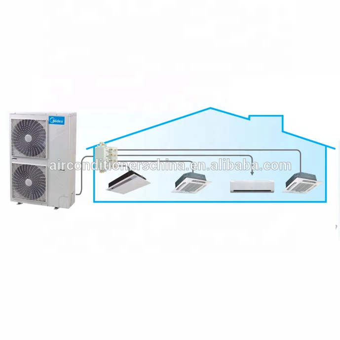 Midea Mini VRF air Conditioning Full DC Inverter