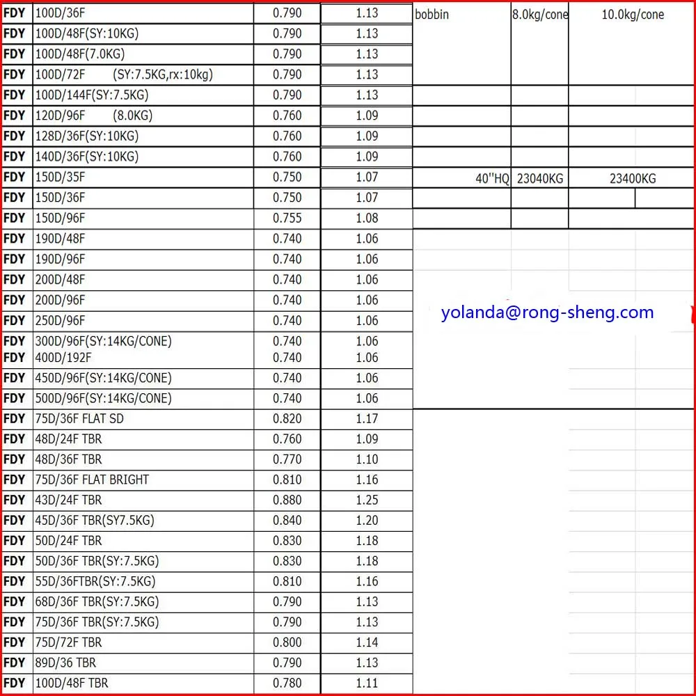 rongsheng polyester yarn pricelist