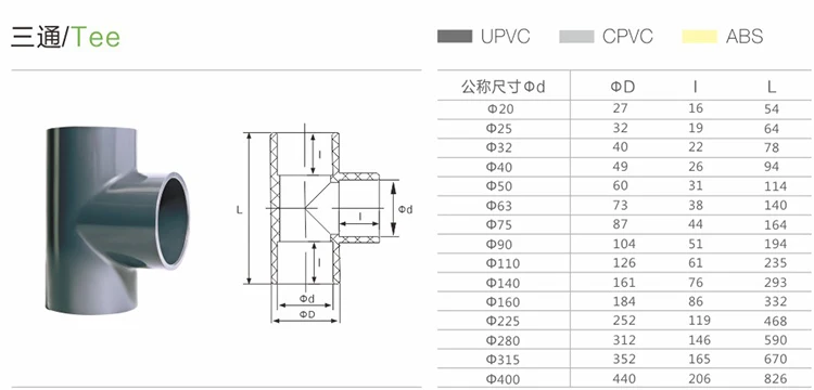 Din Pn Upvc Pvc Pipe Fittings Equal Tee Three Way Elbow Buy Pvc