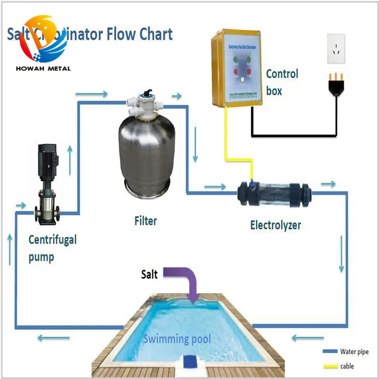 Swimming Pool Salt Chlorinator Chlorine Generator