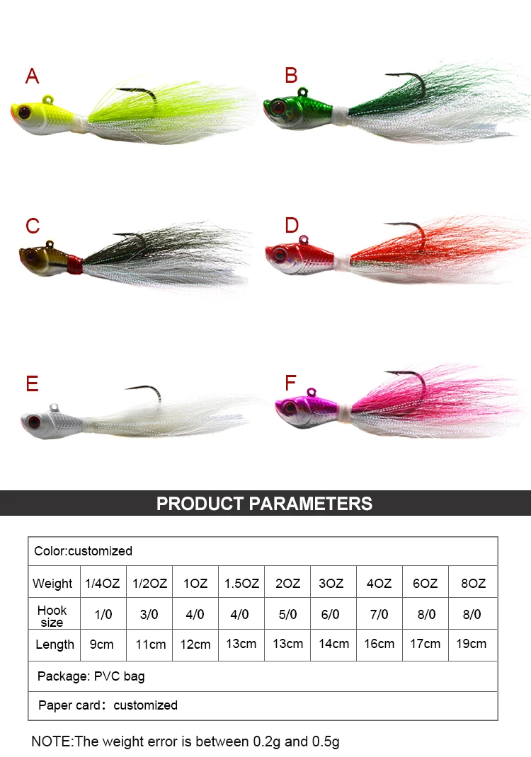 best kayak fishing accessories 2016 Top 8 Essentials For Kayak Fishing Rain Gear