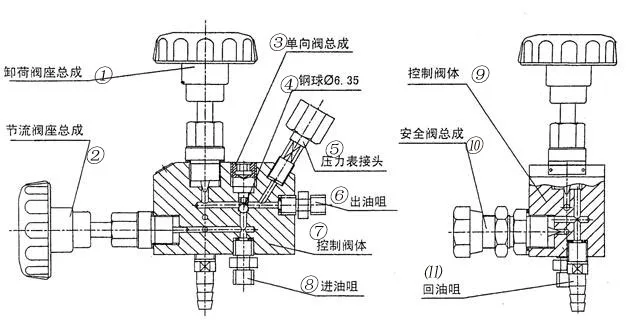 Control Valve Structure.jpg