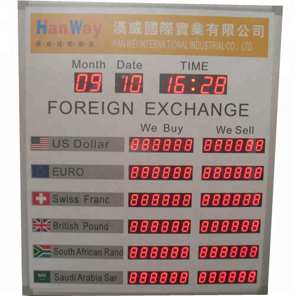 Money exchange rate