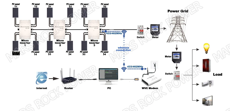 433 МГц беспроводной WVC модем для беспроводного WVC1200 Микро