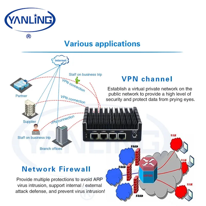 Мини-ПК Intel celeron J3160 Nuc с 4 intel I211AT Lan для брандмауэра pfsense или VPN маршрутизатора