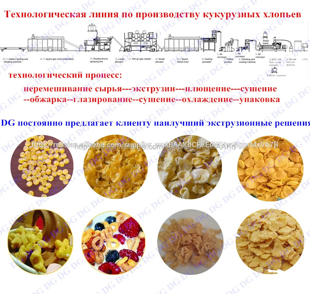 Технологическая схема производства кукурузных хлопьев