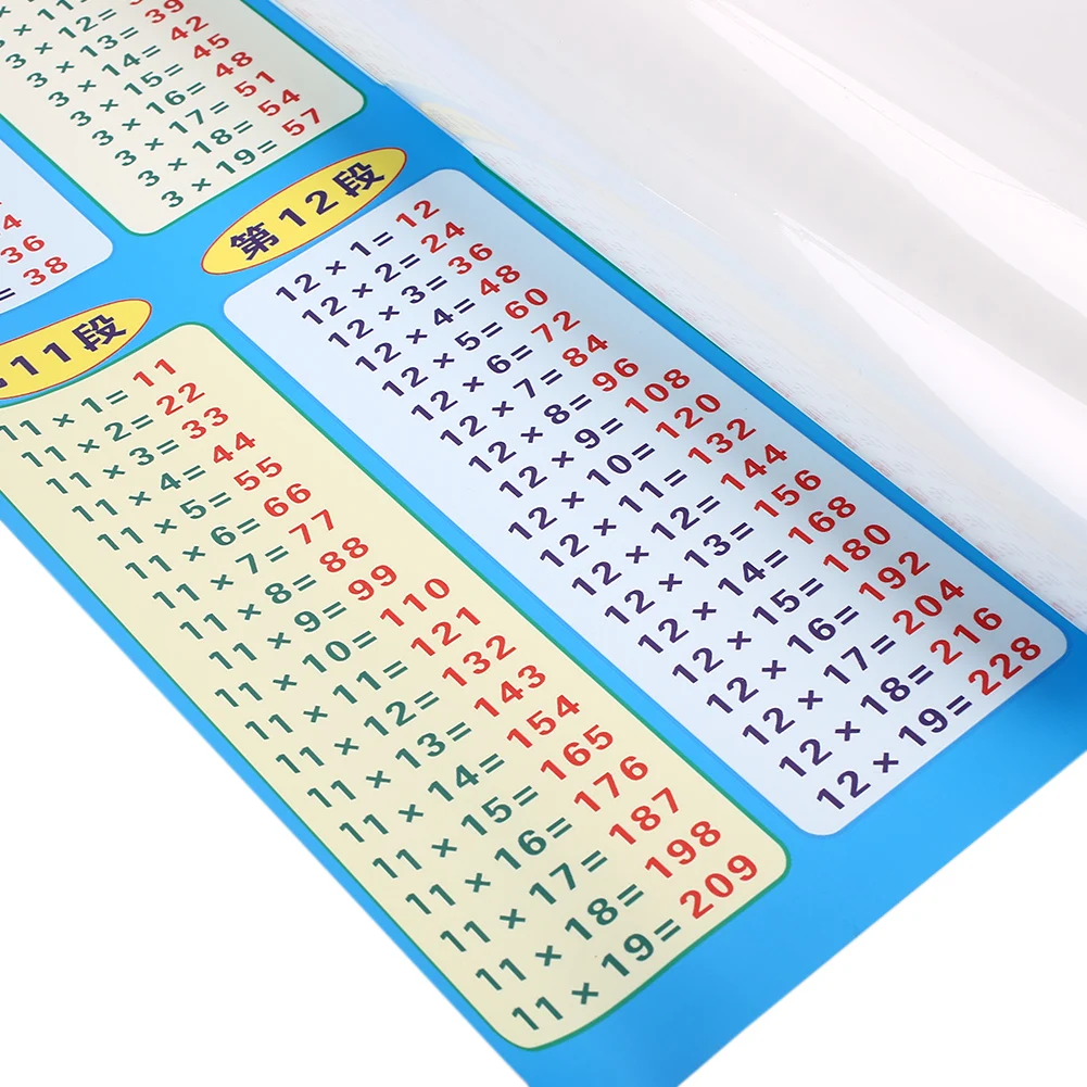 Waterproof 19x19 Multiplication Table Multiplication Table