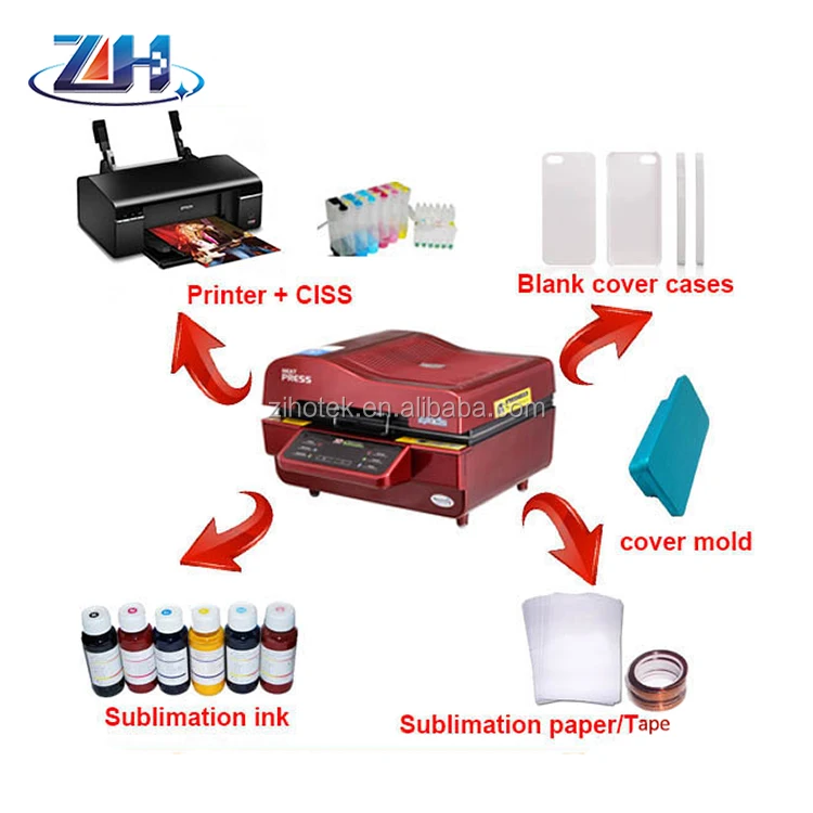 materials needed for sublimation printing