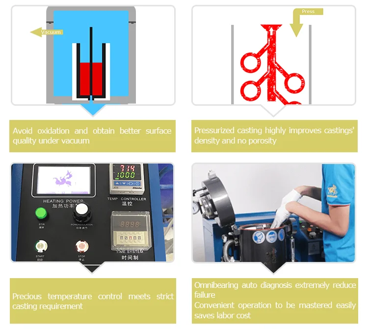 Superbmelt Gold Silver Vacuum Induction Melting And Casting Machine For Jewelry Castings Buy
