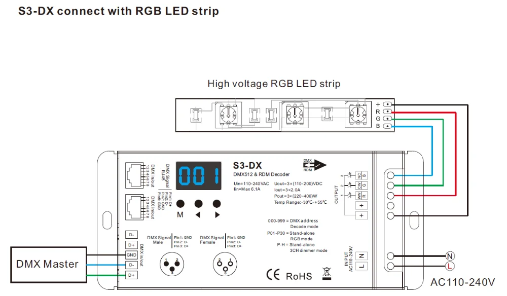 
Skydance S3-DX 3 канала высокого напряжения DMX 512 RDM декодер dmx512 Контроллер светодиодной ленты цифровая цифровой дисплей диммер 