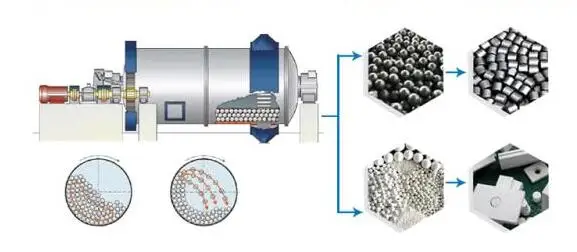 ball mill structures