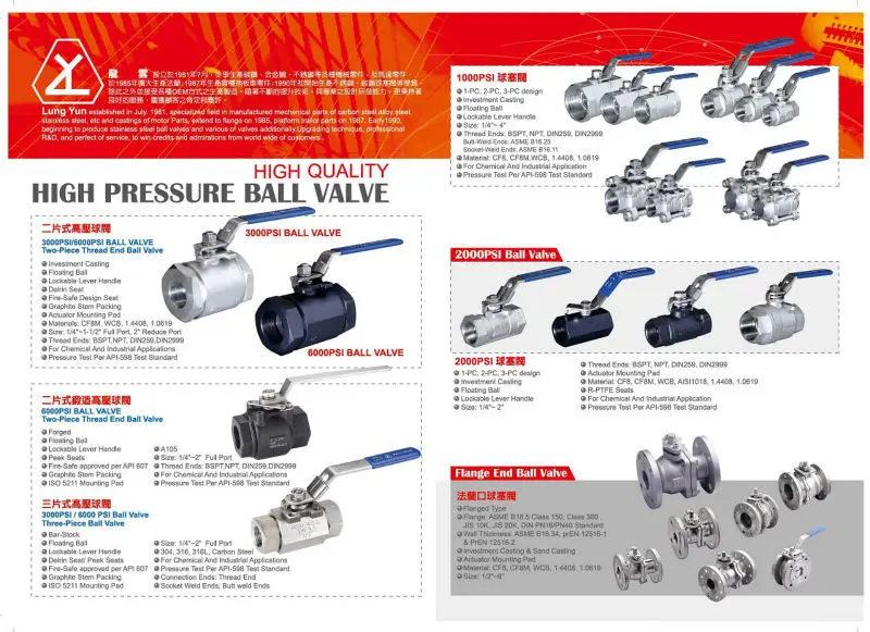 Class 1500 High Pressure 2pc Threaded 1/2 Inch High Quality Ball Valve
