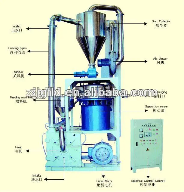 Mf 500 Plastic Pvc Pulverizer Machine Buy Pvc Pulverizer Waste Plastic Grinding Machine Plastic Powder Grinder Machine Product On Alibaba Com