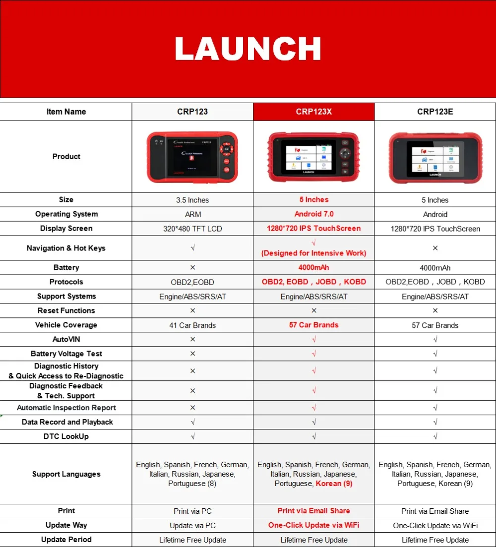 Wholesale LAUNCH CRP123XOBD2スキャナーエンジントランスミッション用