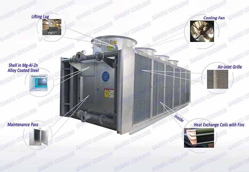 
Воздушный охладитель воды 