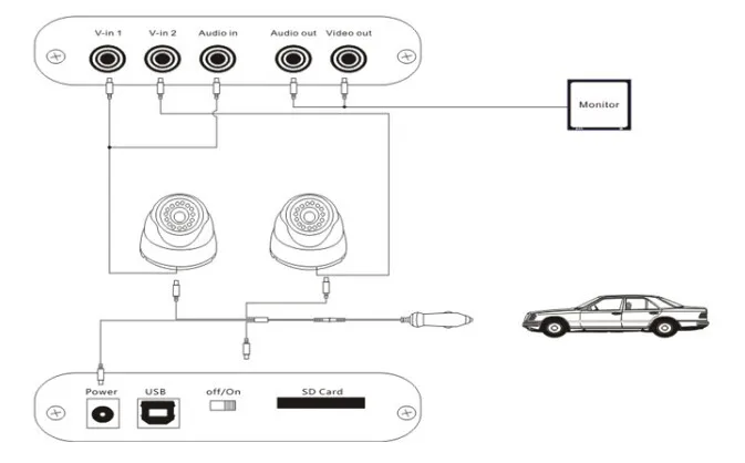 Hd 2 Channel Mini Car Dvr Video Recorder Micro Sd Card Usb 2 0 Mini Car Dvr Buy Car Dvr 2ch Car Dvr Mini Car Dvr Product On Alibaba Com