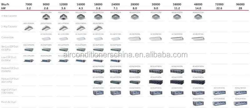 High ESP Duct VRF air Conditioner