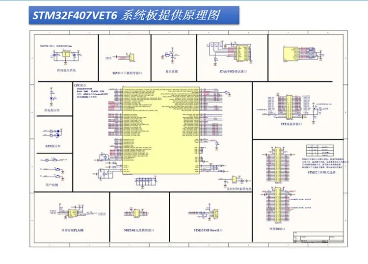 STM32F407VET6 Development Board Cortex-M4 STM32 Minimum System Board