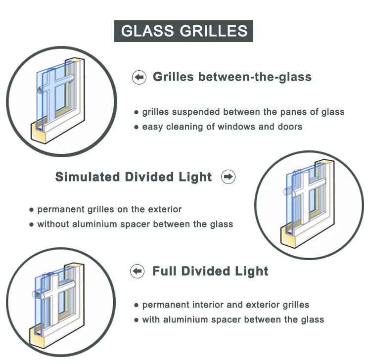 D3-Glass Grilles