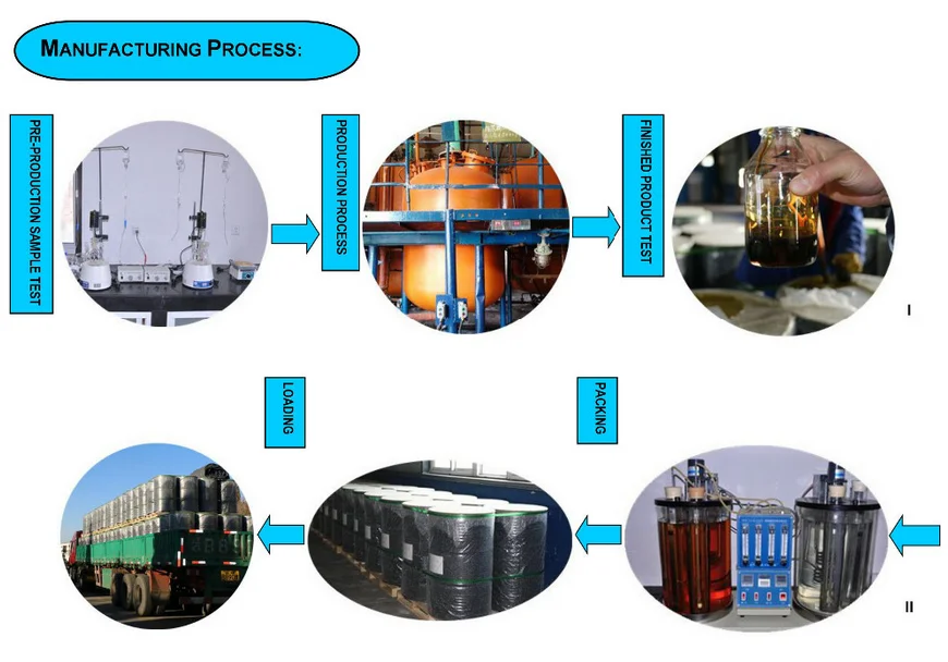 Rd5596 Two Stroke Gasoline Engine Oil Additives For Motorcycles Api Fb Fc And Fd Afton 2235