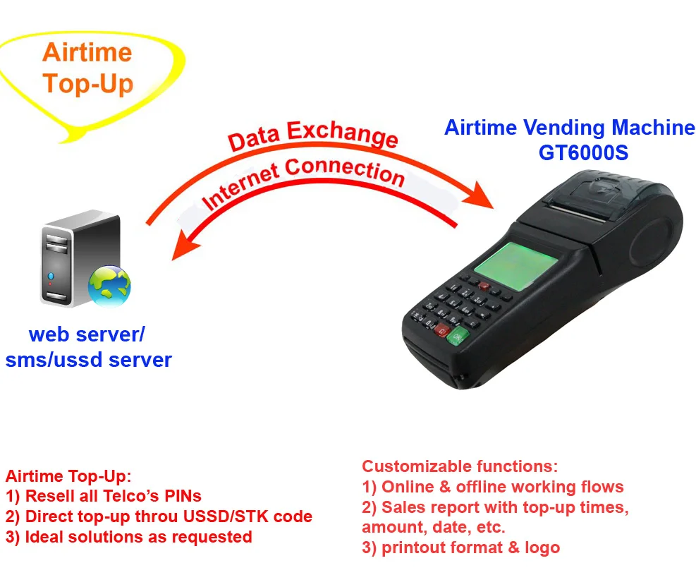 Handheld Prepaid Voucher Printing Machine for Airtime Distribution
